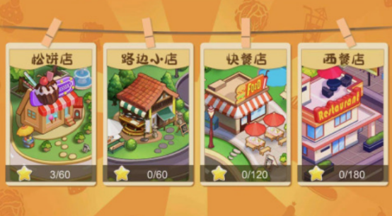 有趣的餐厅经营游戏大全有哪几个