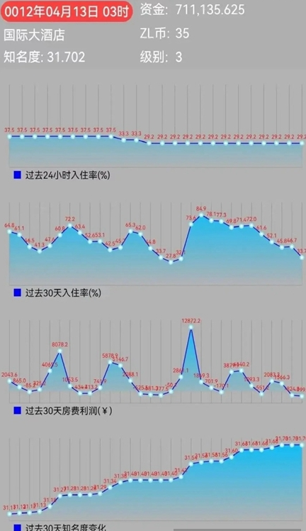 耐玩的经营酒店游戏大全