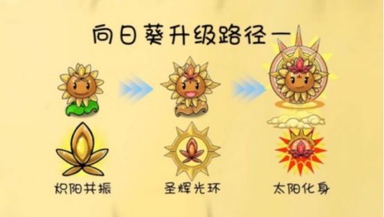 植物大战僵尸联机版双人游戏有没有